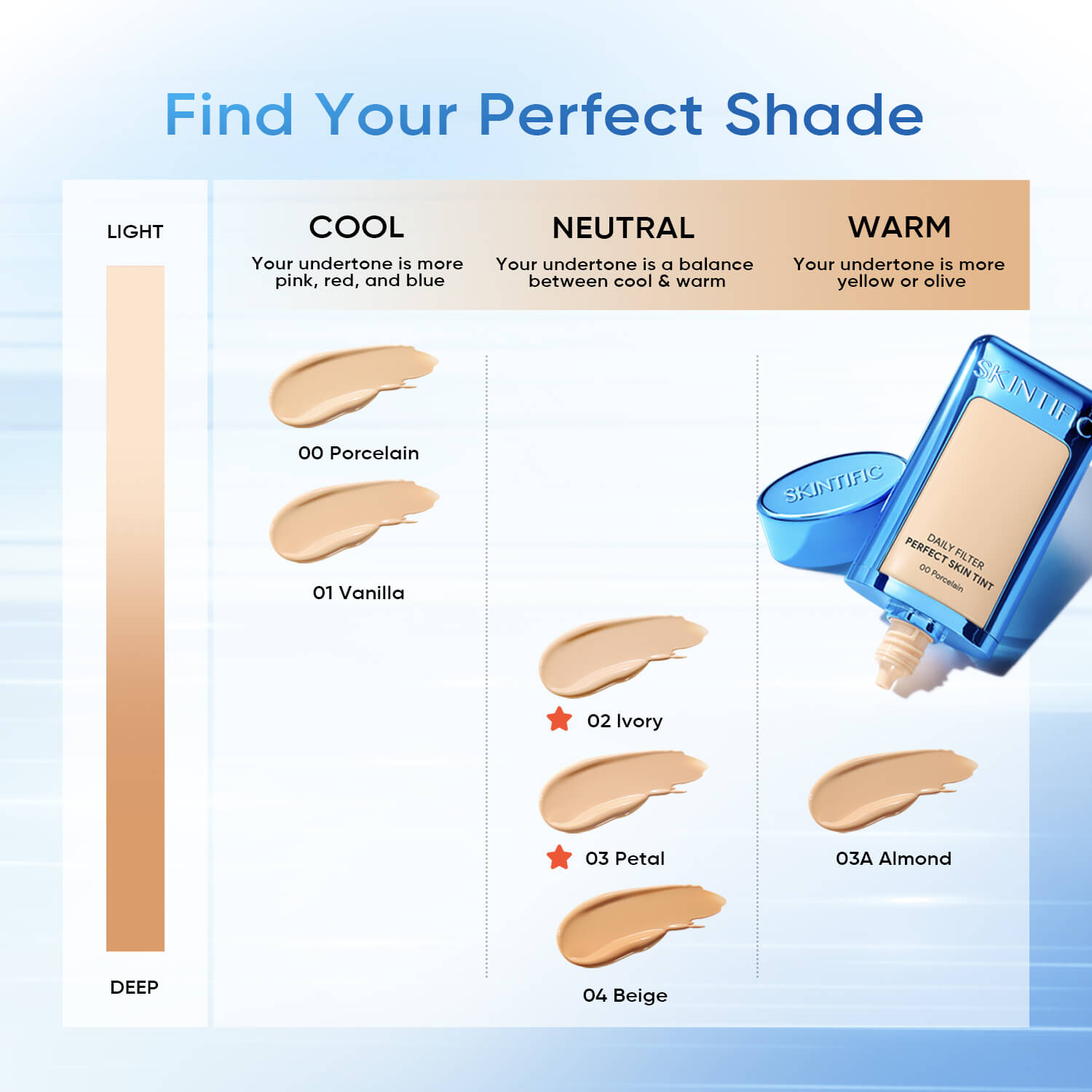 Cover Perfect Serum Concealer Long Lasting High Coverage Concealer