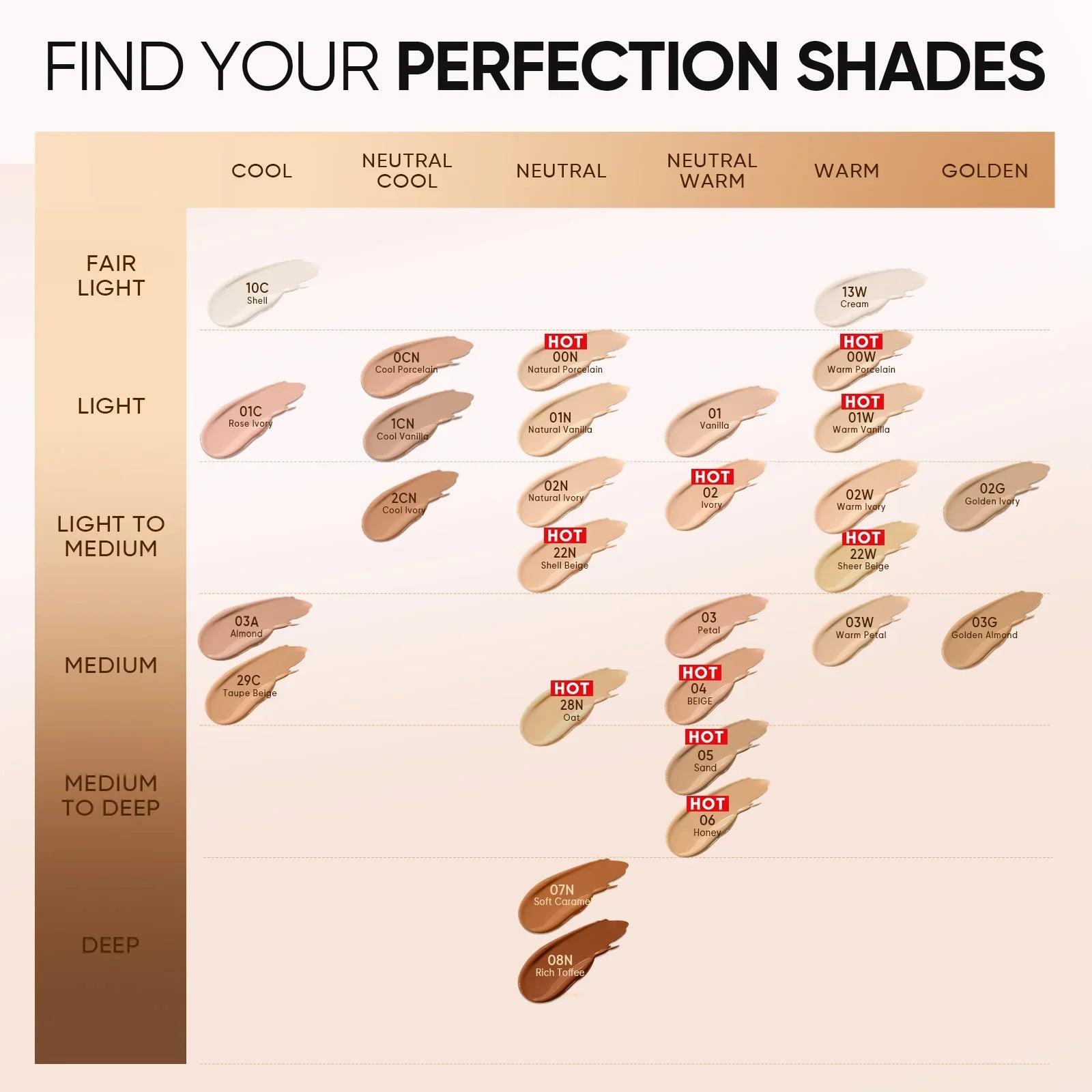 Cover All Perfect Cushion & Peptide Lip Serum Set 2pcs